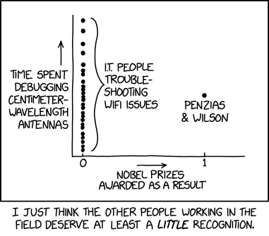 Chitrkatha – XKCD